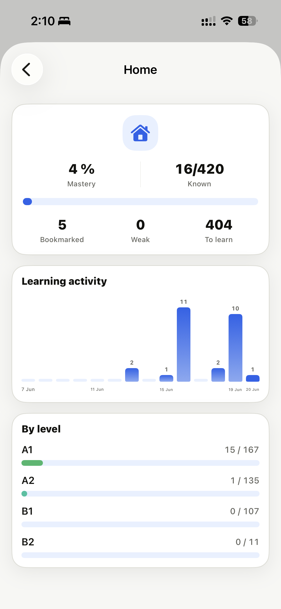 Original Fluent category detail screen with mastery, known words, activity, and level split.