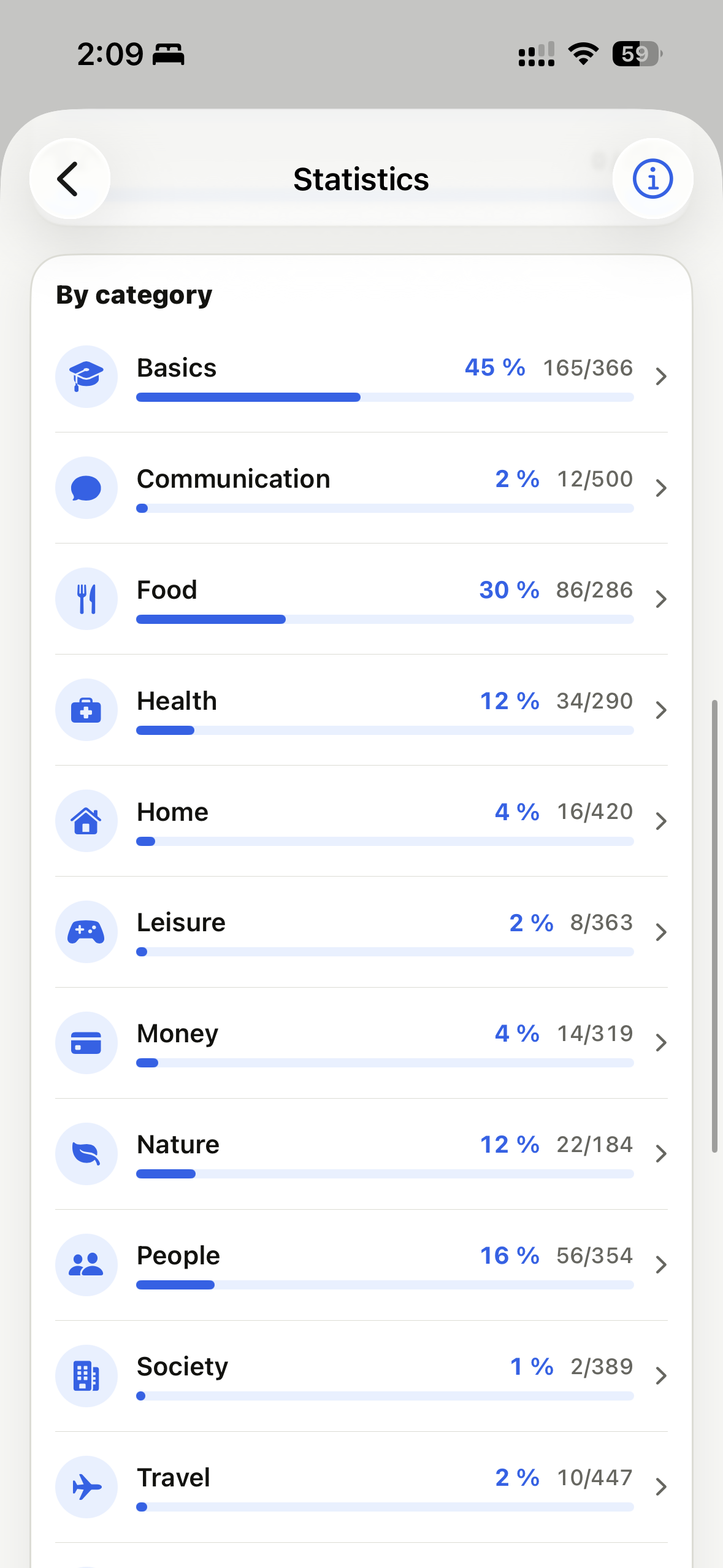 Fluent category statistics list with progress by topic.