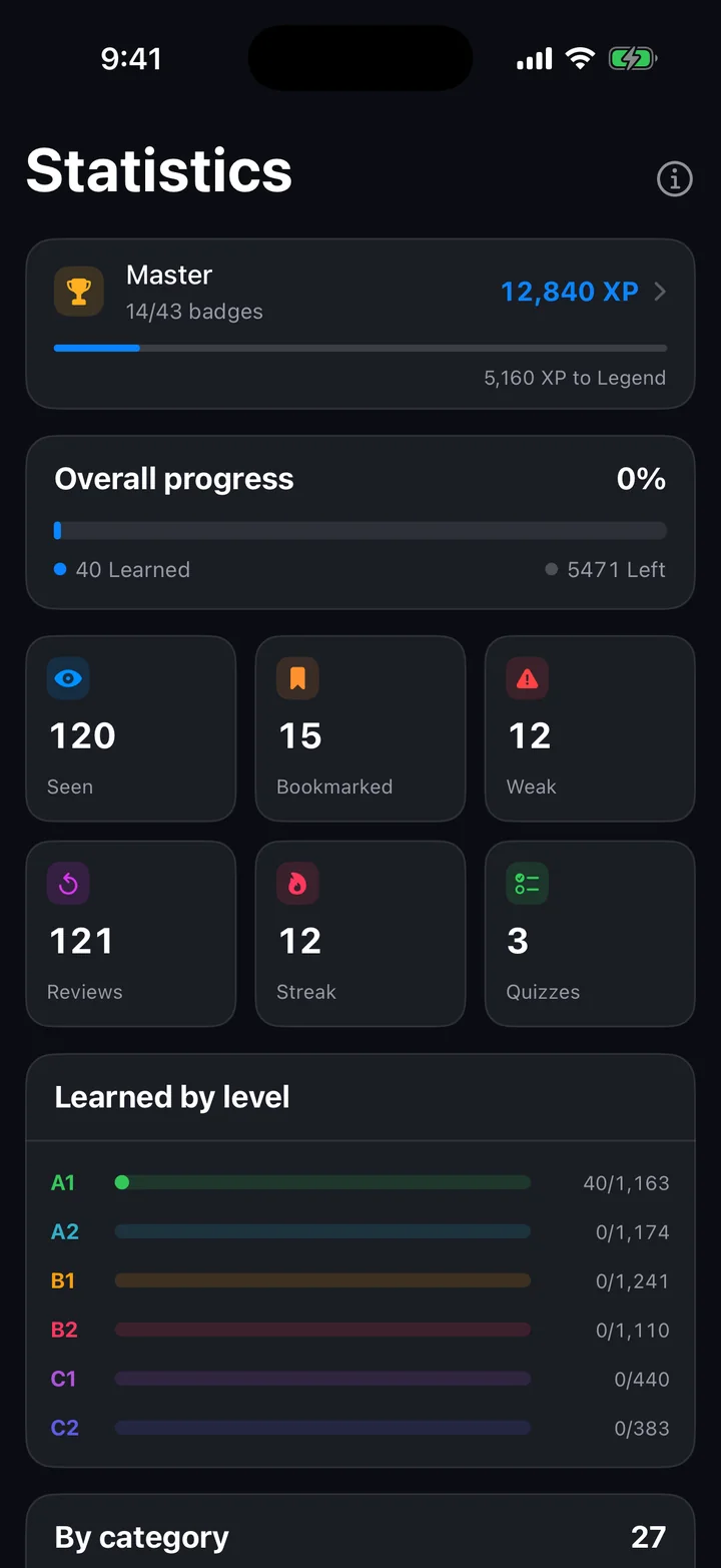 Annotated Fluent statistics screen with rank, tiles and per-level bars.