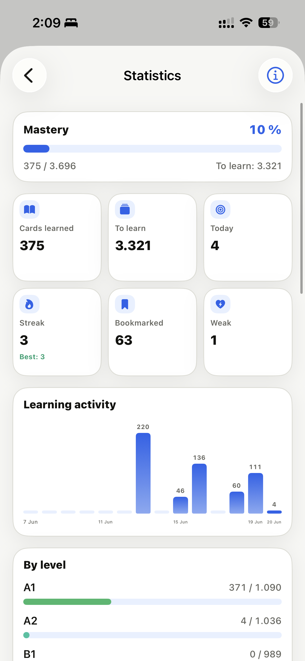 Fluent statistics screen with mastery, streak, activity, and level progress.